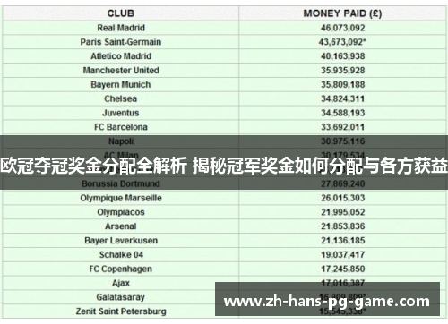 欧冠夺冠奖金分配全解析 揭秘冠军奖金如何分配与各方获益