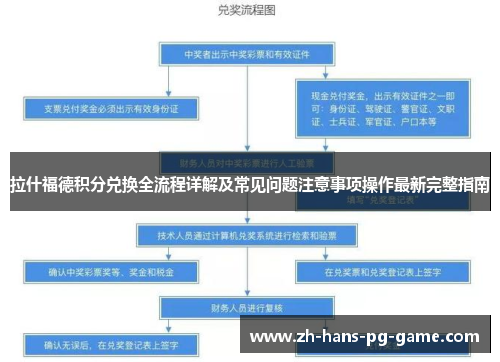 拉什福德积分兑换全流程详解及常见问题注意事项操作最新完整指南 拉什福德积分兑换全流程详解及常见问题注意事项操作最新完整指南