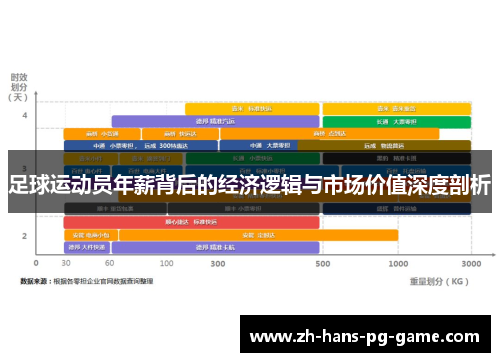 足球运动员年薪背后的经济逻辑与市场价值深度剖析 足球运动员年薪背后的经济逻辑与市场价值深度剖析