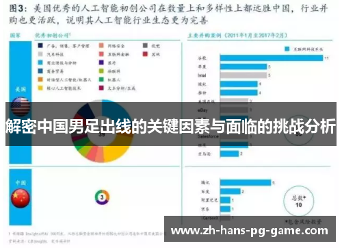 解密中国男足出线的关键因素与面临的挑战分析